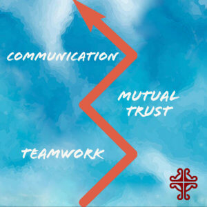 Communication Mutual Trust Teamwork
